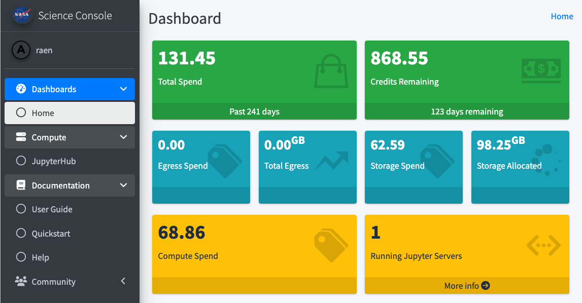 The Fornax Science Platform Dashboard listing spending categorized by resource.